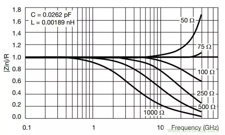一文帶你認識全類型“電阻”！