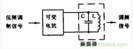 模擬電路8大概念，你爛熟于心了嗎？