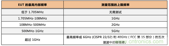 德州儀器:DC DC 轉換器 EMI 的工程師指南(四)——輻射發射 德州儀器:DC DC 轉換器 EMI 的工程師指南(四)——輻射發射