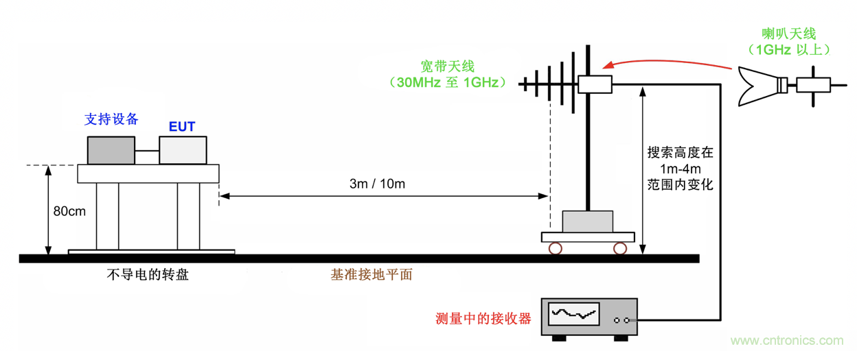 德州儀器:DC DC 轉換器 EMI 的工程師指南(四)——輻射發射 德州儀器:DC DC 轉換器 EMI 的工程師指南(四)——輻射發射
