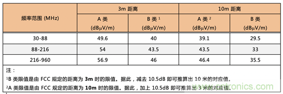 德州儀器:DC DC 轉換器 EMI 的工程師指南(四)——輻射發射 德州儀器:DC DC 轉換器 EMI 的工程師指南(四)——輻射發射