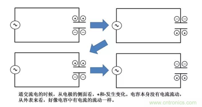 電容是如何工作的？
