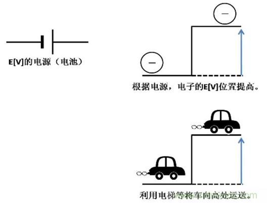 電容是如何工作的？
