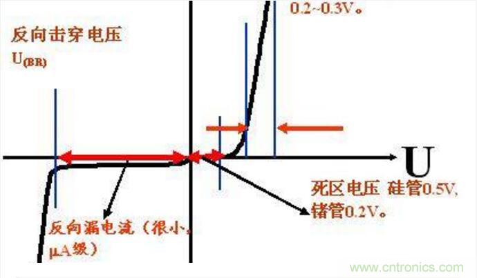 二極管的參數有哪些? 二極管的參數有哪些?