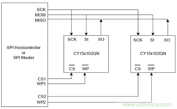 如何利用鐵電存儲器提高汽車應用的可靠性？