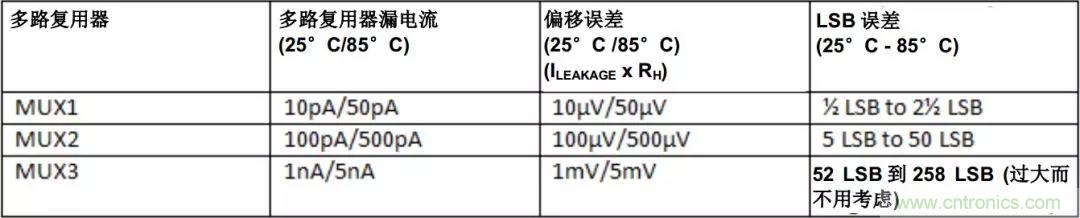 低漏電多路復用器在高阻抗PLC系統中是否重要？