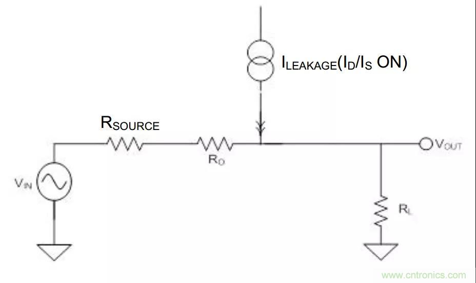 低漏電多路復用器在高阻抗PLC系統中是否重要？