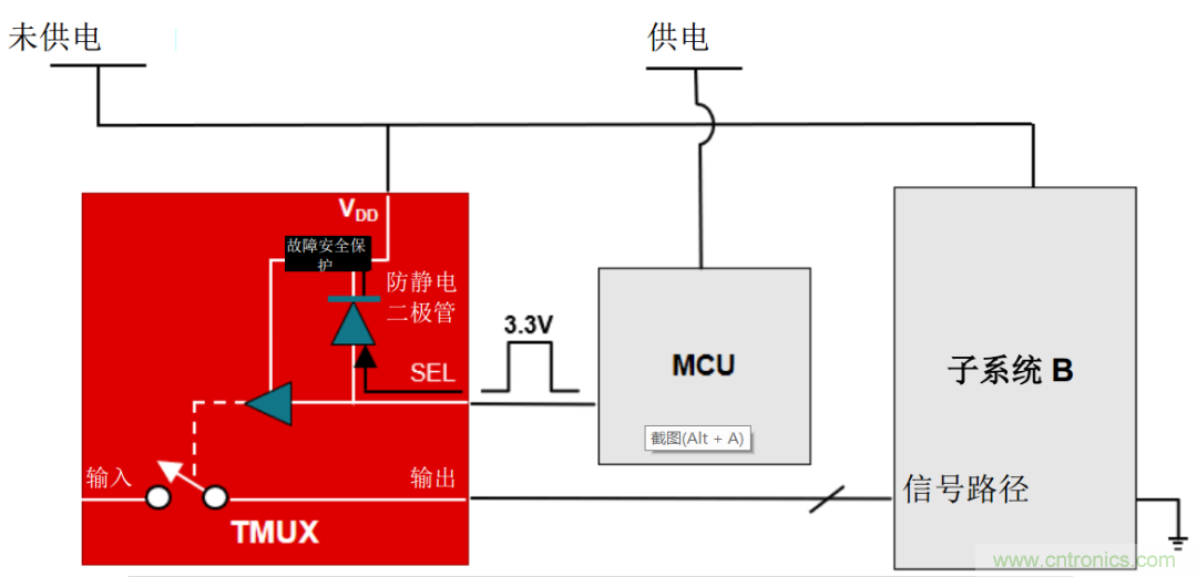 從容解決設(shè)計(jì)難題，應(yīng)對(duì)電源排序挑戰(zhàn)