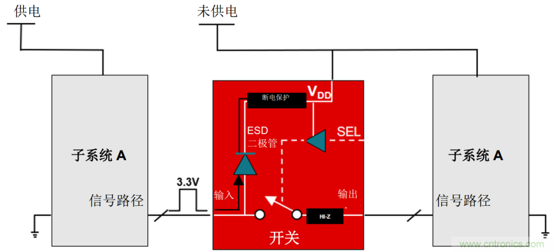 從容解決設(shè)計(jì)難題，應(yīng)對(duì)電源排序挑戰(zhàn)