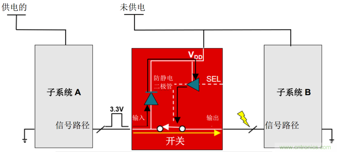 從容解決設(shè)計(jì)難題，應(yīng)對(duì)電源排序挑戰(zhàn)