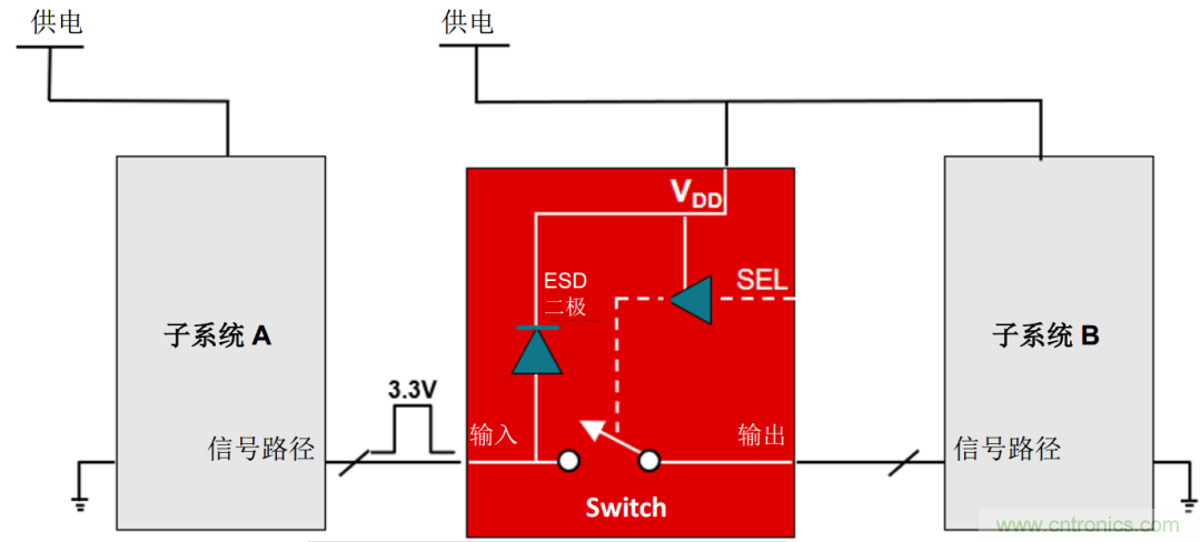 從容解決設(shè)計(jì)難題，應(yīng)對(duì)電源排序挑戰(zhàn)