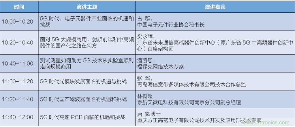 匯集電子信息產業(yè)發(fā)展熱點,第94屆中國電子展盛大開幕