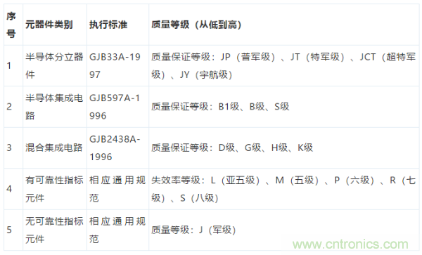 元器件應(yīng)用可靠性如何保證，都要學(xué)習(xí)航天經(jīng)驗(yàn)嗎？
