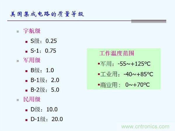 元器件應(yīng)用可靠性如何保證，都要學(xué)習(xí)航天經(jīng)驗(yàn)嗎？