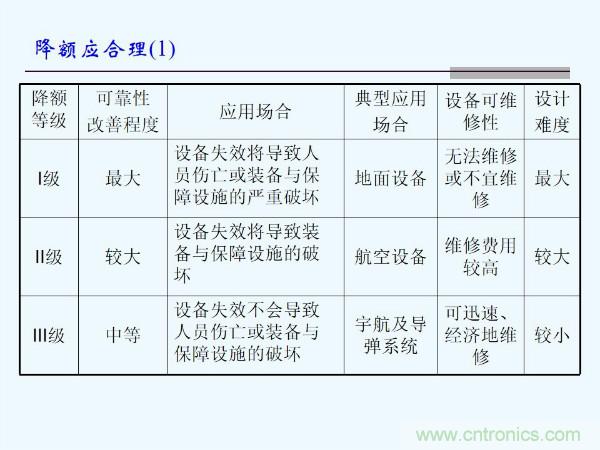 元器件應(yīng)用可靠性如何保證，都要學(xué)習(xí)航天經(jīng)驗(yàn)嗎？