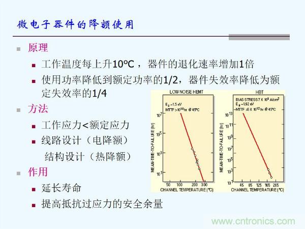 元器件應(yīng)用可靠性如何保證，都要學(xué)習(xí)航天經(jīng)驗(yàn)嗎？