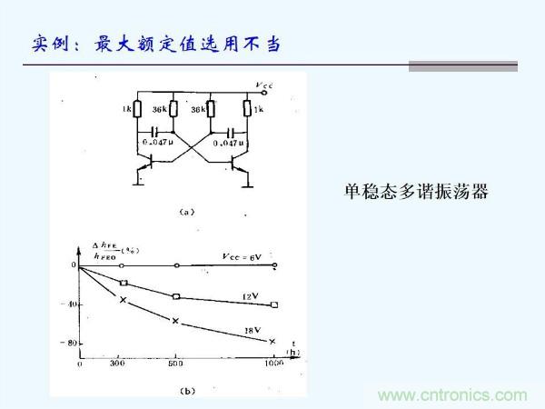 元器件應(yīng)用可靠性如何保證，都要學(xué)習(xí)航天經(jīng)驗(yàn)嗎？