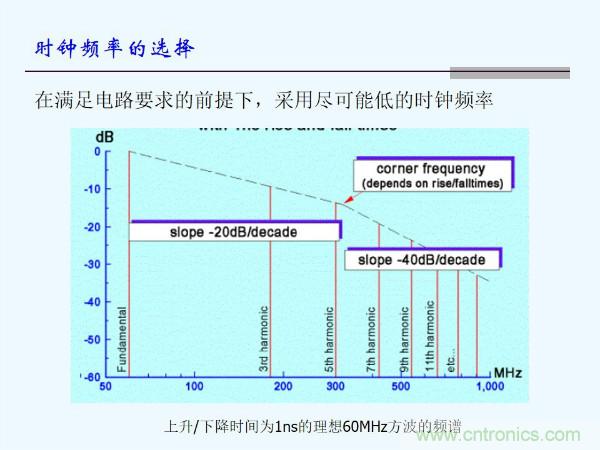 元器件應(yīng)用可靠性如何保證，都要學(xué)習(xí)航天經(jīng)驗(yàn)嗎？