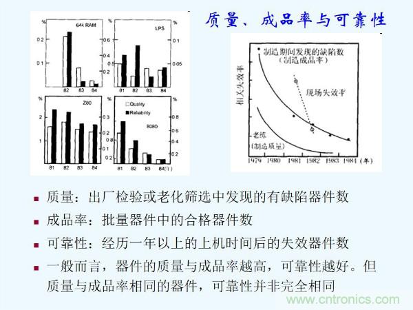 元器件應(yīng)用可靠性如何保證，都要學(xué)習(xí)航天經(jīng)驗(yàn)嗎？