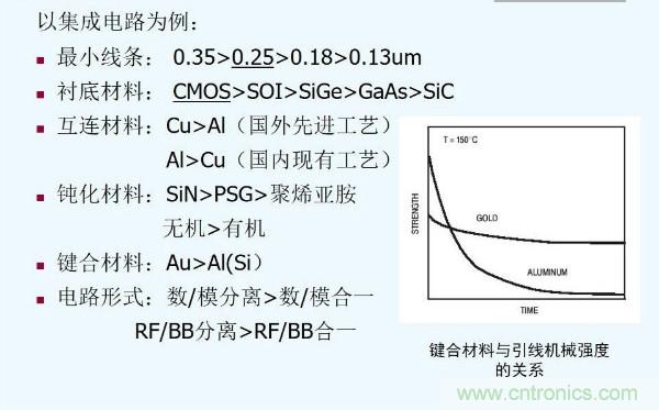元器件應(yīng)用可靠性如何保證，都要學(xué)習(xí)航天經(jīng)驗(yàn)嗎？