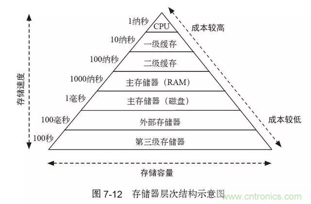 終于找到了一篇文章!通俗地講解計算機(jī)工作原理