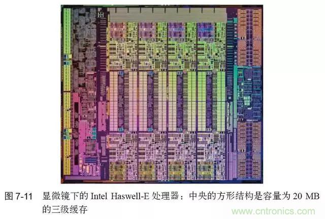 終于找到了一篇文章!通俗地講解計算機(jī)工作原理
