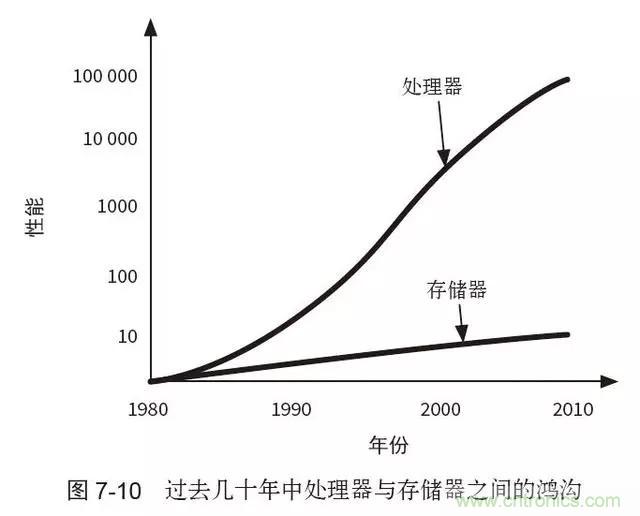 終于找到了一篇文章!通俗地講解計算機(jī)工作原理
