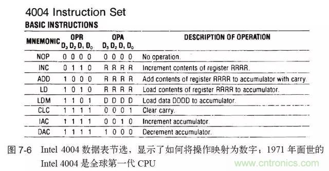 終于找到了一篇文章!通俗地講解計算機(jī)工作原理