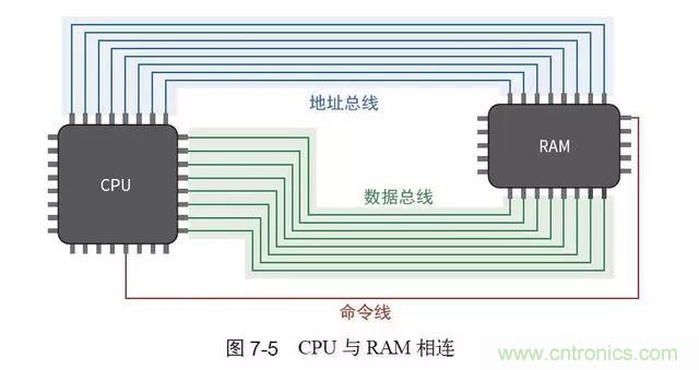 終于找到了一篇文章!通俗地講解計算機(jī)工作原理