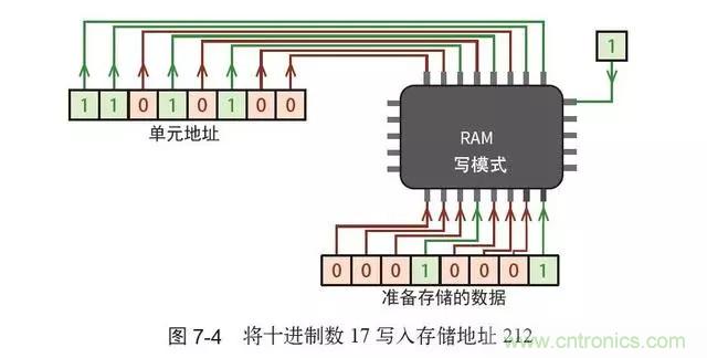 終于找到了一篇文章!通俗地講解計算機(jī)工作原理