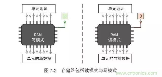 終于找到了一篇文章!通俗地講解計算機(jī)工作原理