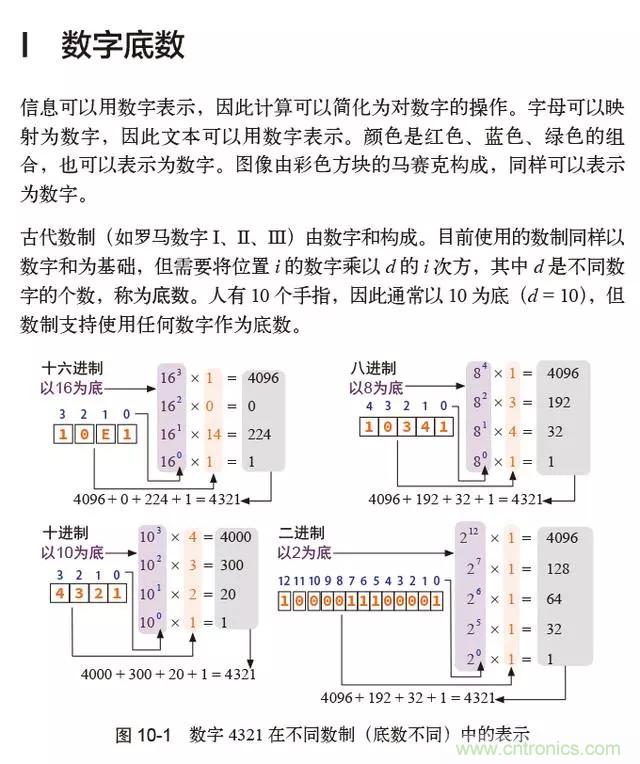 終于找到了一篇文章!通俗地講解計算機(jī)工作原理