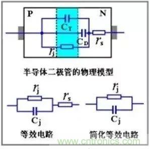 二極管的電容效應(yīng)、等效電路及開(kāi)關(guān)特性