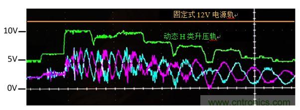 入門智能家居音頻設計?TI 來支招!