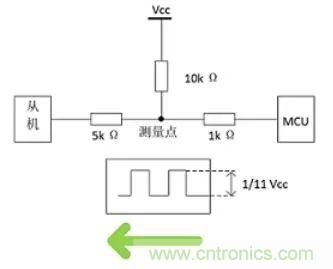 詳談:I2C設(shè)備導致死鎖怎么辦?