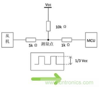 詳談:I2C設(shè)備導致死鎖怎么辦?