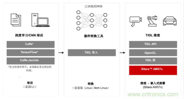 如何為微電網(wǎng)設(shè)計(jì)更智能的遠(yuǎn)程終端單元?答案在這里！