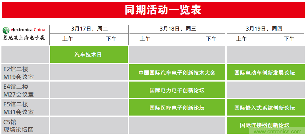 2020慕尼黑上海電子展觀眾預登記正式開啟 2020慕尼黑上海電子展觀眾預登記正式開啟