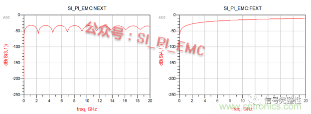 高速PCB設計時，保護地線要還是不要？