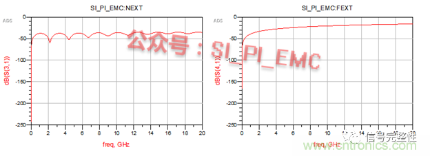 高速PCB設計時，保護地線要還是不要？