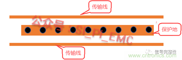 高速PCB設計時，保護地線要還是不要？