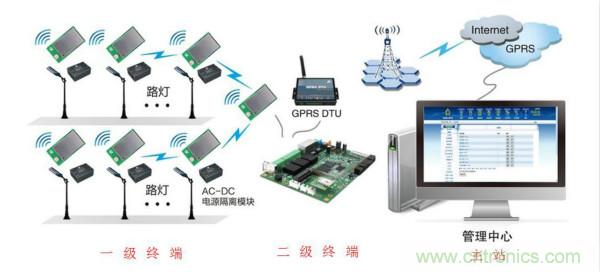 傳感器+無線通信=？發揮你的想象力！