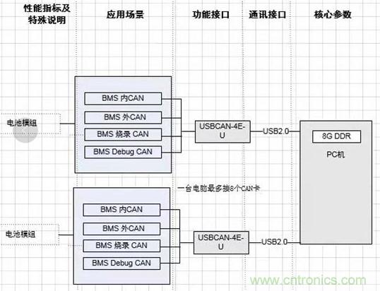 傳感器+無線通信=？發揮你的想象力！