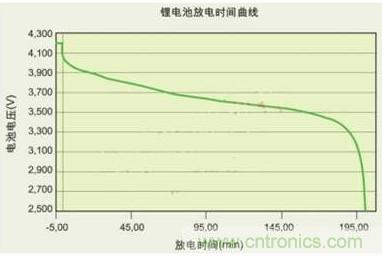 降壓、升壓、LDO，這么多電源拓撲該如何選？