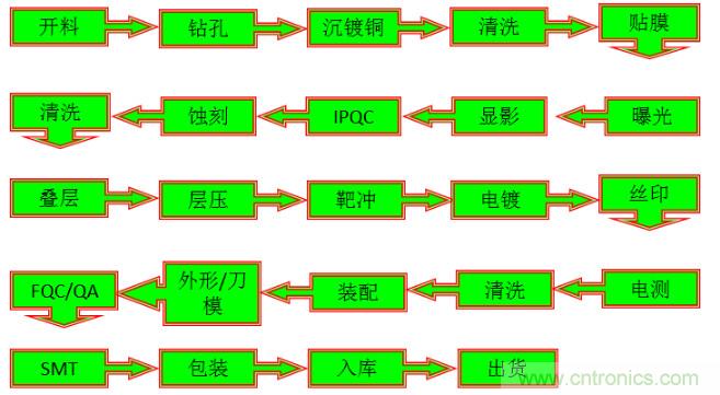 關于柔性電路板，看完這一篇就夠了！