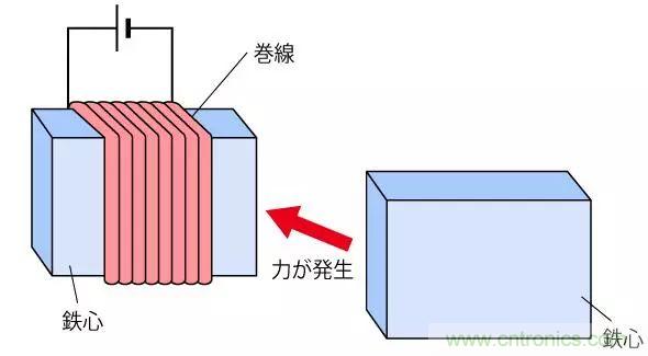 電機基礎知識:什么是馬達?