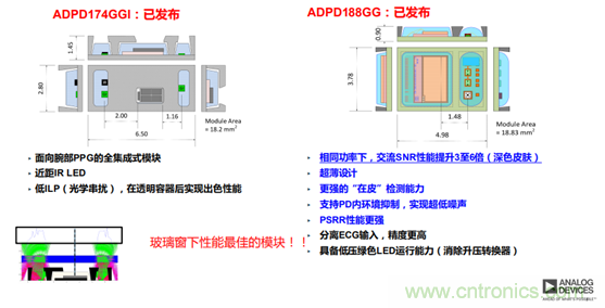 從光學模塊到系統構建來解決，如何實現光學體征信號監測？