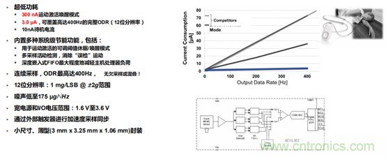 從光學模塊到系統構建來解決，如何實現光學體征信號監測？