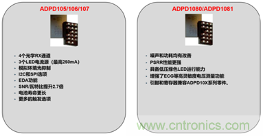 從光學模塊到系統構建來解決，如何實現光學體征信號監測？