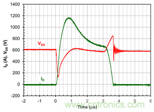 為什么超低阻抗SiC FET受歡迎？它能使系統(tǒng)冷卻運(yùn)行！